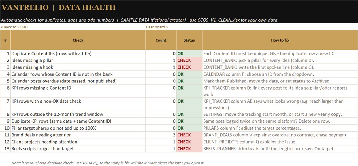 DATA HEALTH tab: list of 13 automatic checks with OK or CHECK results