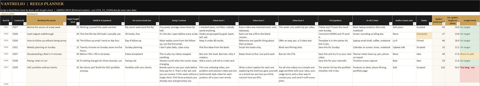 REELS PLANNER tab: beat-by-beat scripts with hook, value beats and CTA, a word count, estimated spoken length and a length check showing On target or Too long - cut